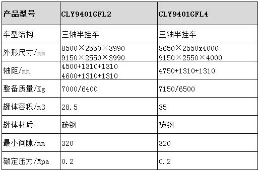 干混砂漿半掛車(chē)型號(hào)參數(shù)表圖